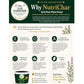Nutrichar Organic Biochar Fertiliser 14L